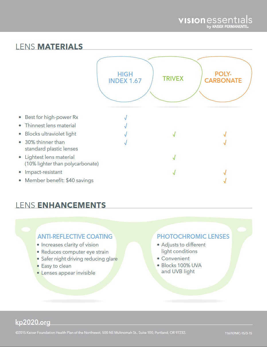 lense information