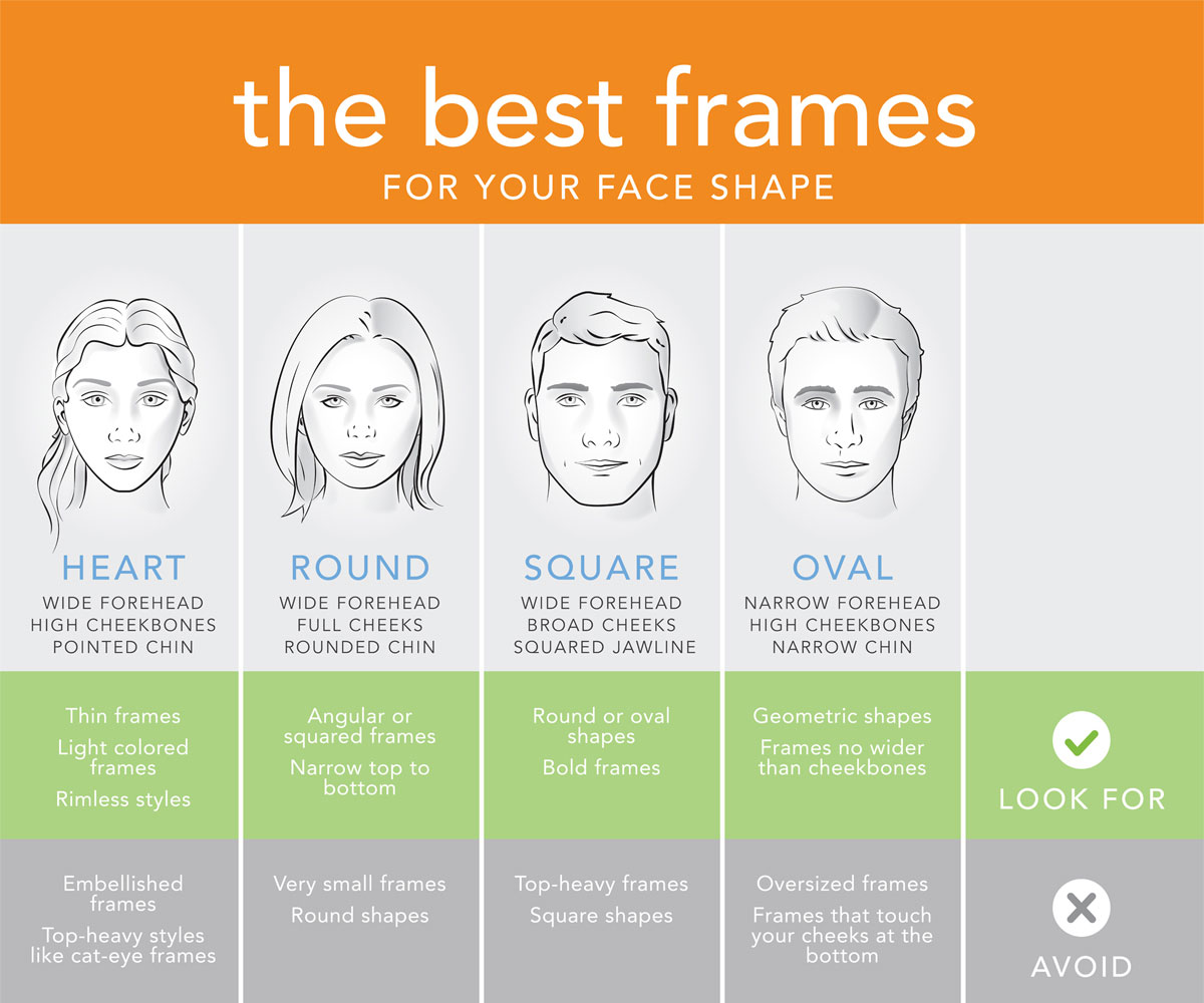 The best frames for your face shape image